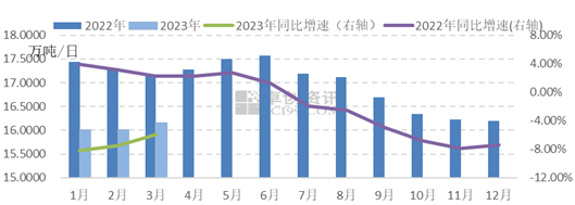 產業(yè)發(fā)展及市場簡訊——玻璃產業(yè)